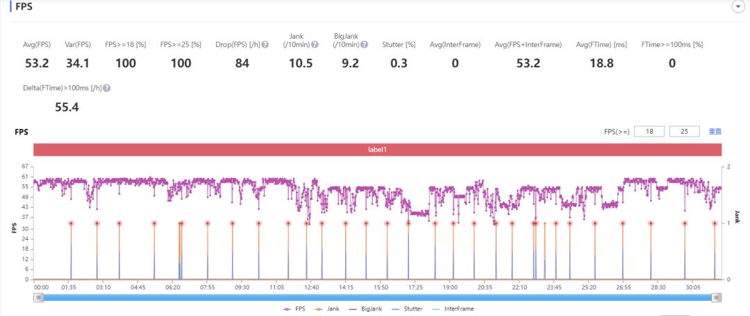 红米k50至尊版耐用度测试,红米k50测评帧率测试