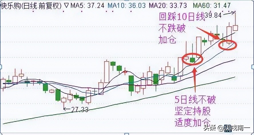 为什么炒股十人九亏,为什么散户炒股99%亏钱