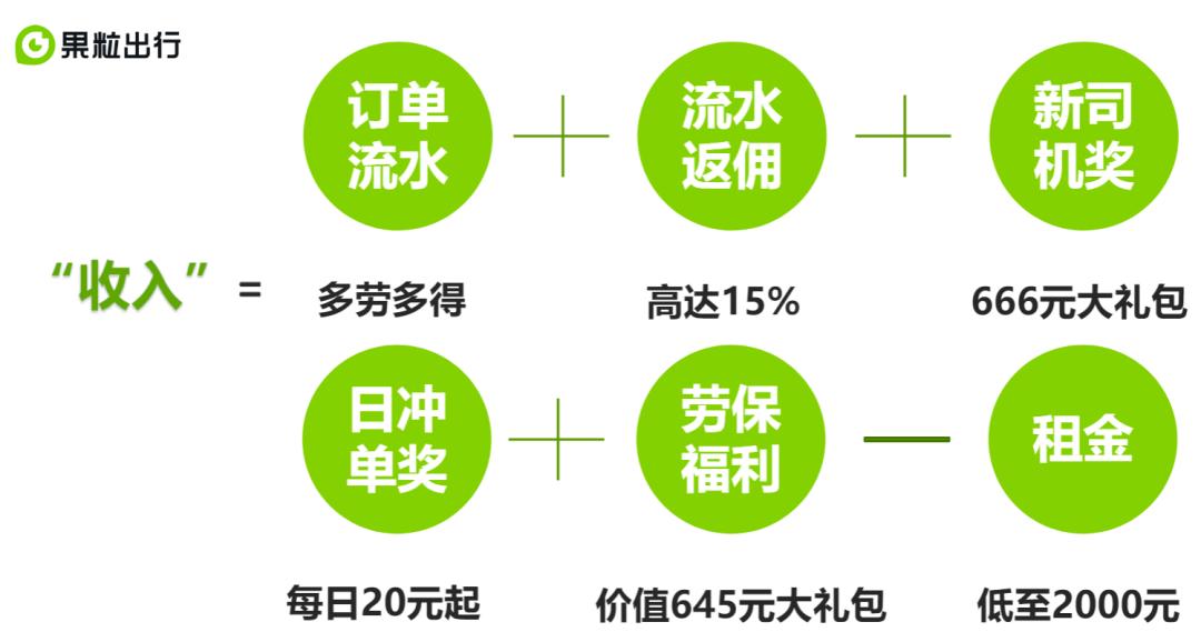 果利出行怎么注册司机,果粒出行招聘司机靠谱吗