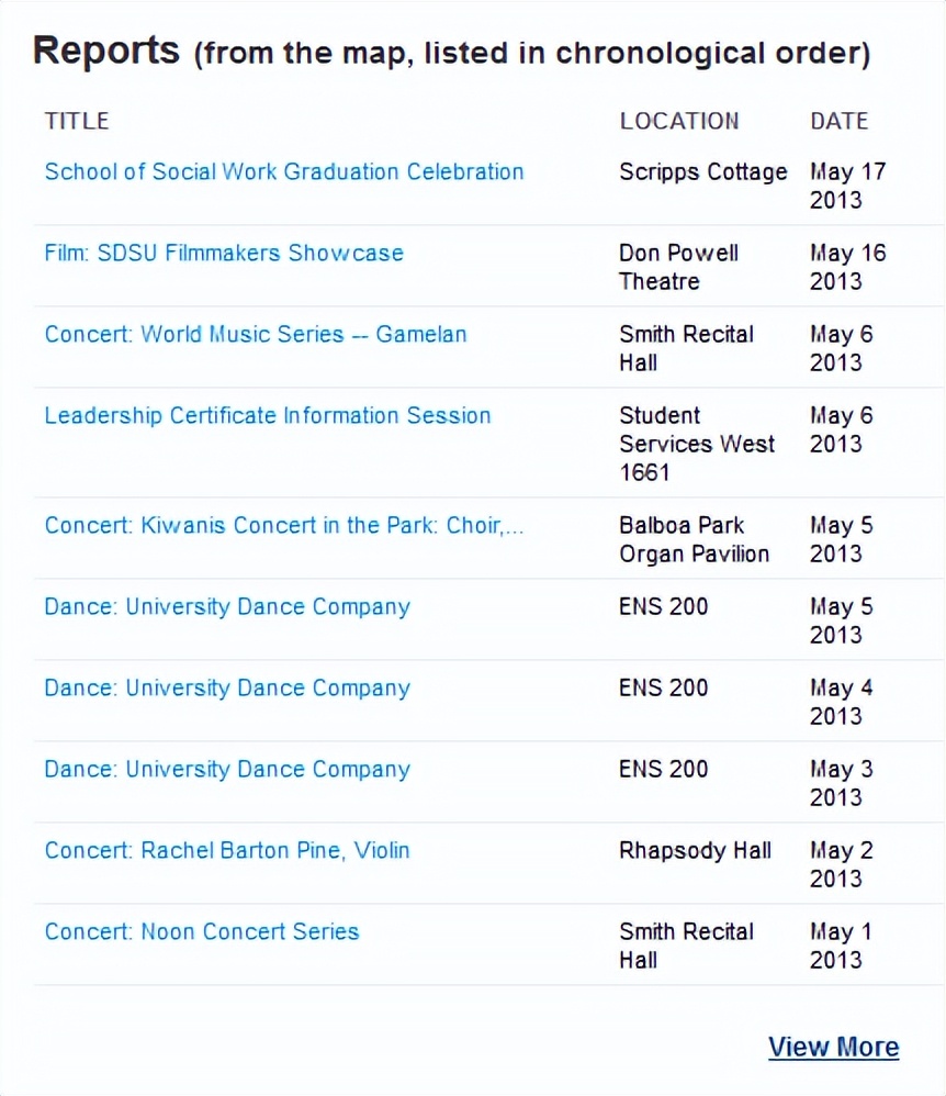 新闻玩炫酷？“空间新闻学”这个考点不大友好
