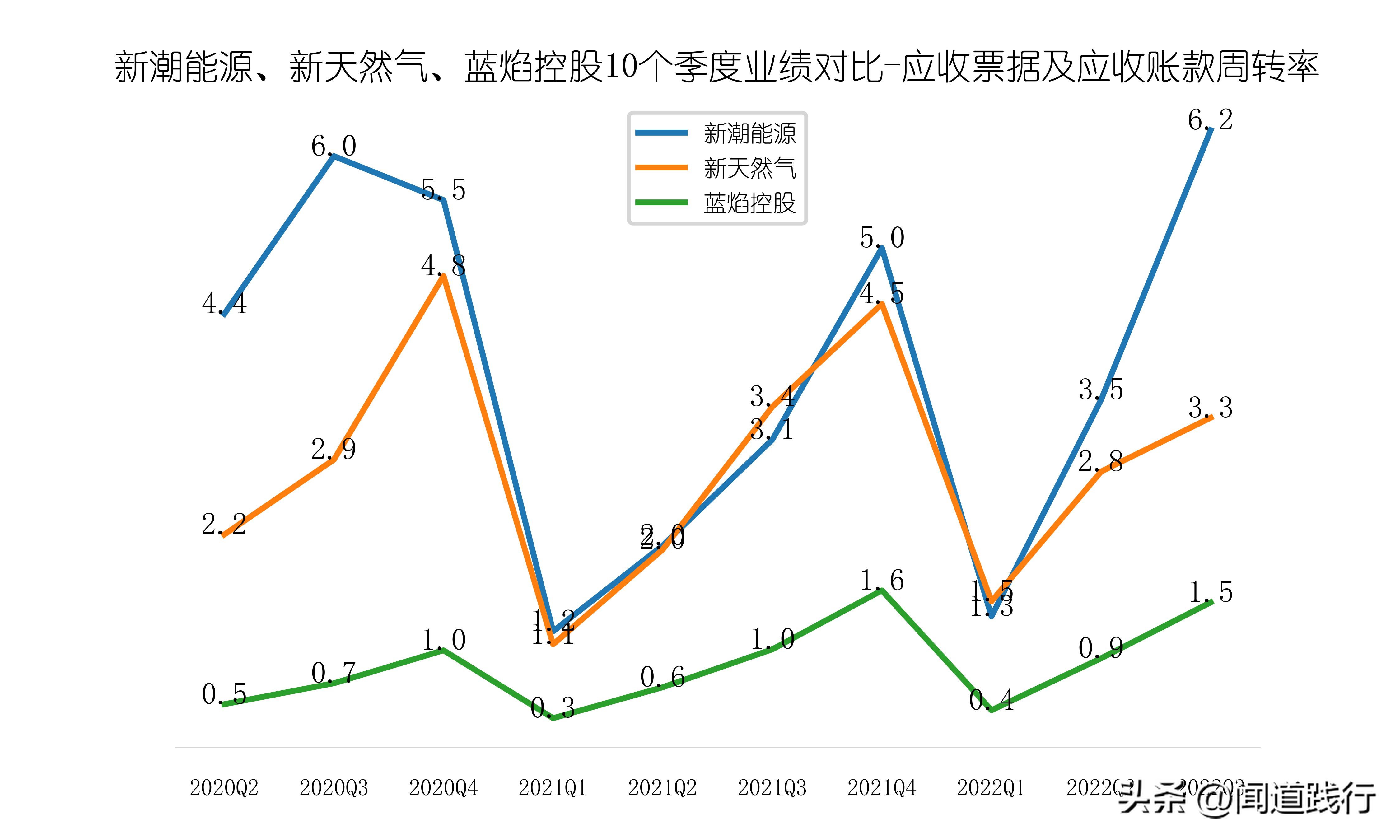 新潮能源风险与潜力,蓝焰控股和新天然气产量比较