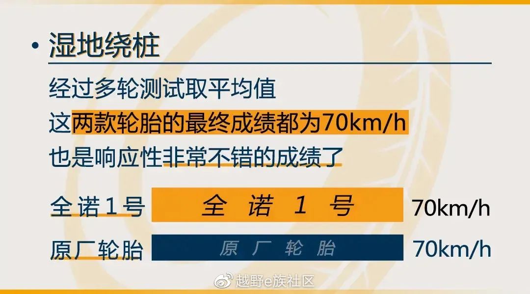gtivs宝马1系,pk宝马