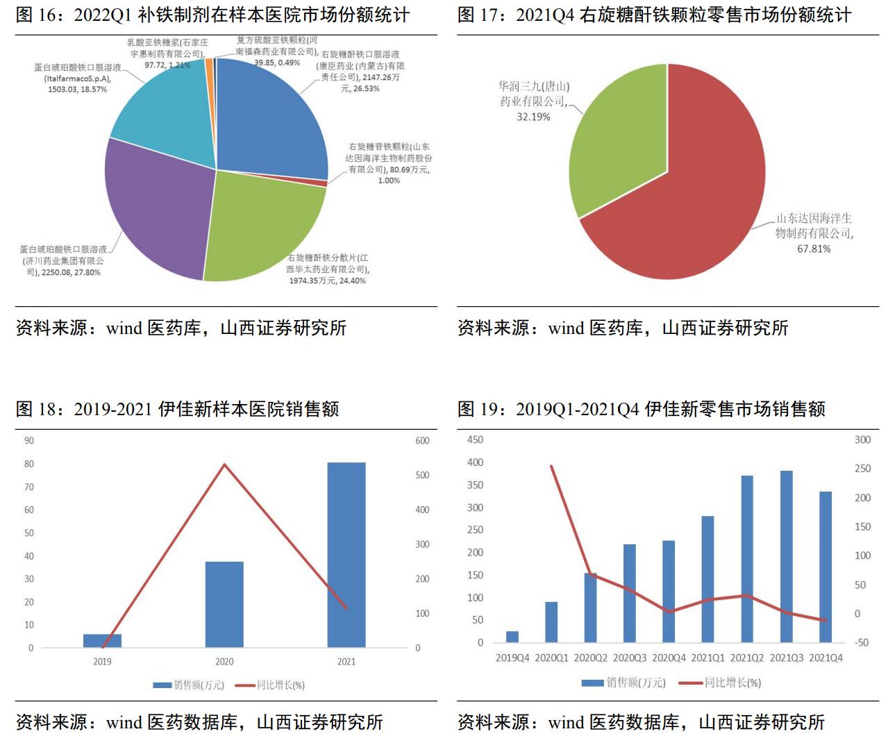 维生素ad促进生长,维生素ad独角兽