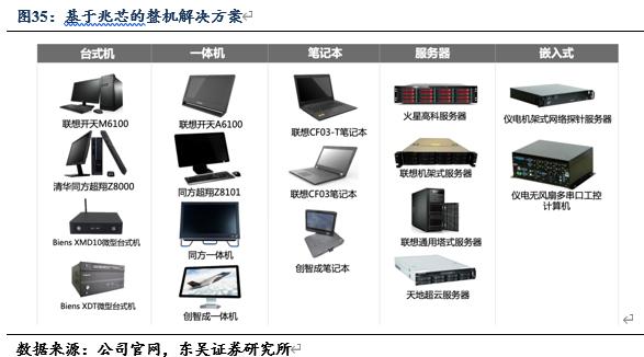 信创cpu性能对比,信创国产化cpu入围名单