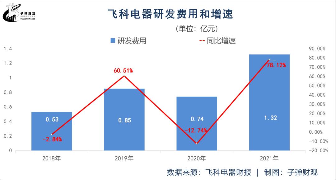 失意的“剃须刀之王”，飞科能否再高飞？
