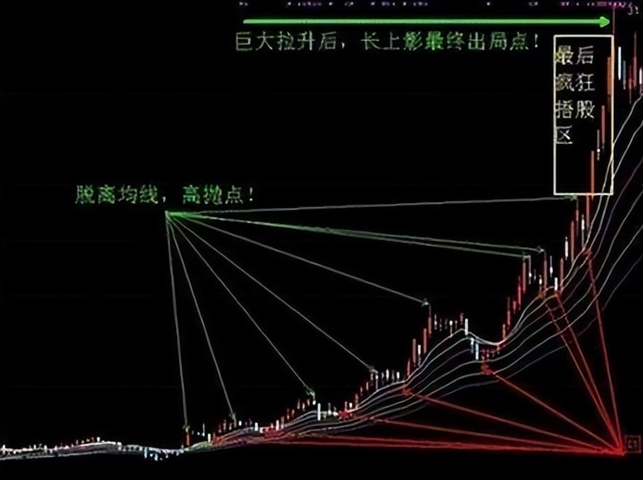 如何成为股市的交易高手,股票交易高手常用的六大秘诀