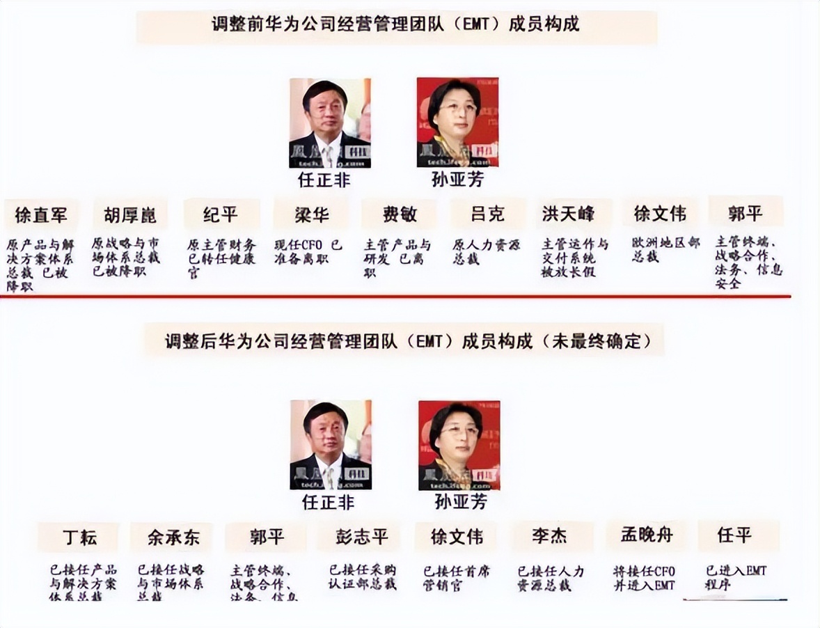 通信历史连载194-华为之1990年入职的副董事长-胡厚崑