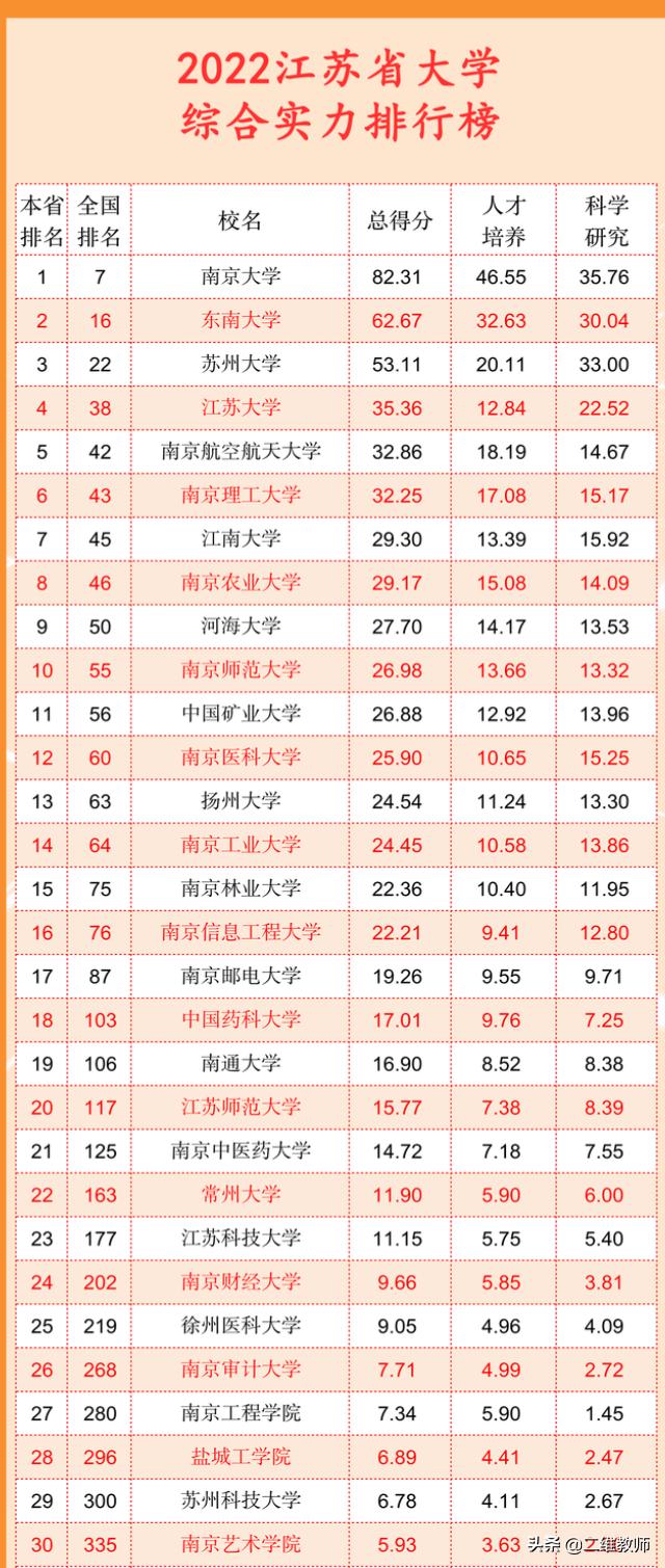 江苏大学pk北方工业大学,江苏大学和扬州大学哪个好考研呢