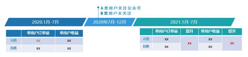 携程火车票业务逻辑,携程火车票预测功能原理