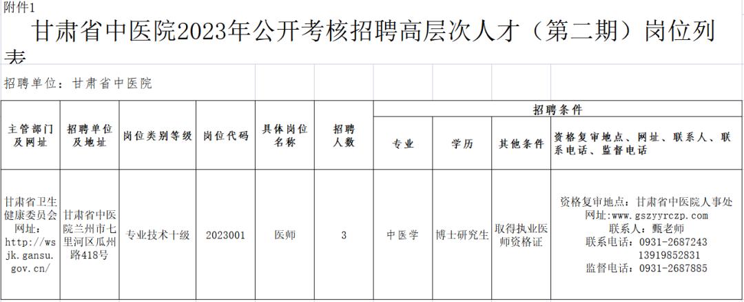 兰州司机最新招聘信息,兰州编制招聘信息