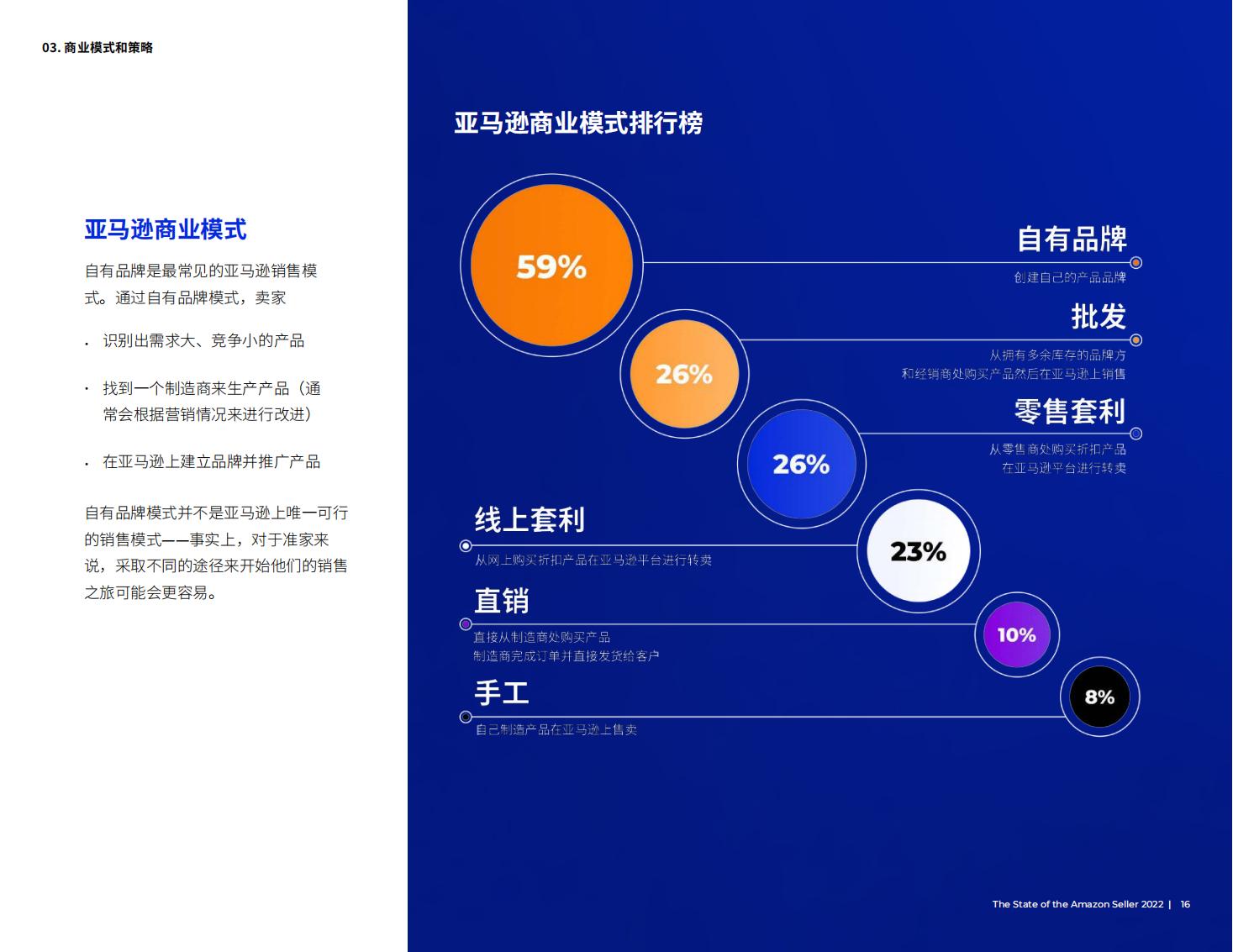 亚马逊开店前期如何提高销量,亚马逊销售额多少才能成为大卖