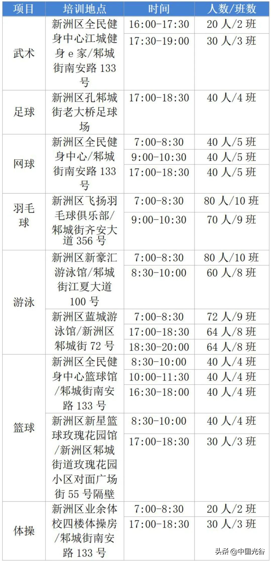 2024年武汉青少年体育夏令营,武汉青少年运动夏令营免费报名