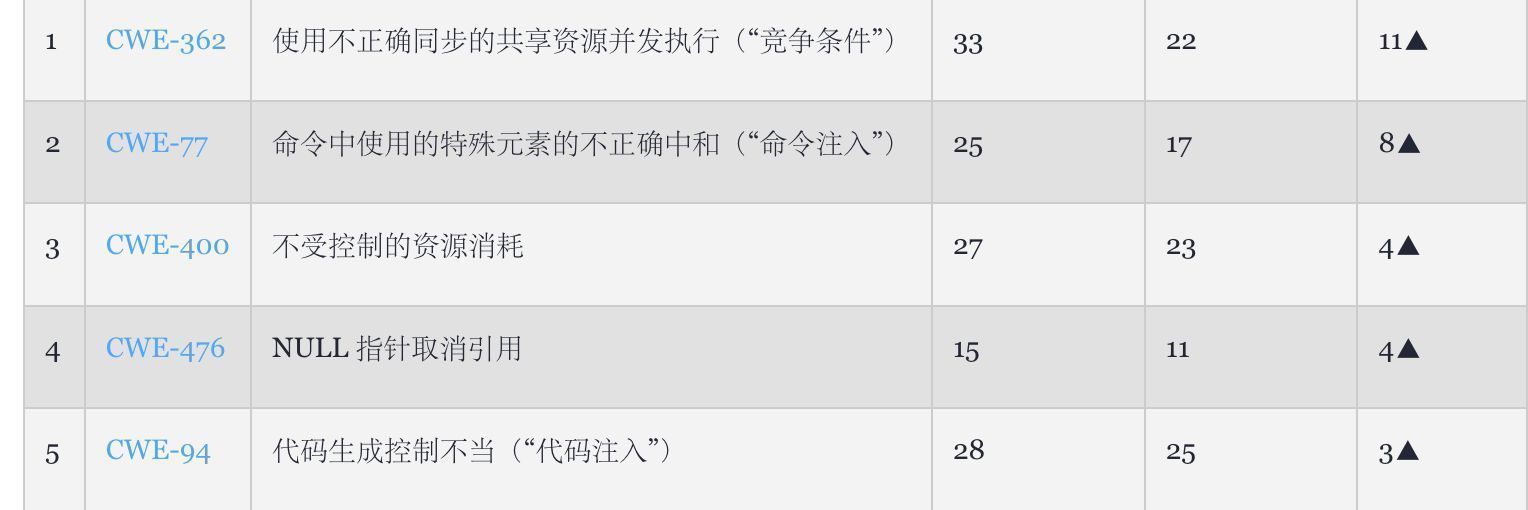 常有的软件安全漏洞有哪些,软件安全漏洞