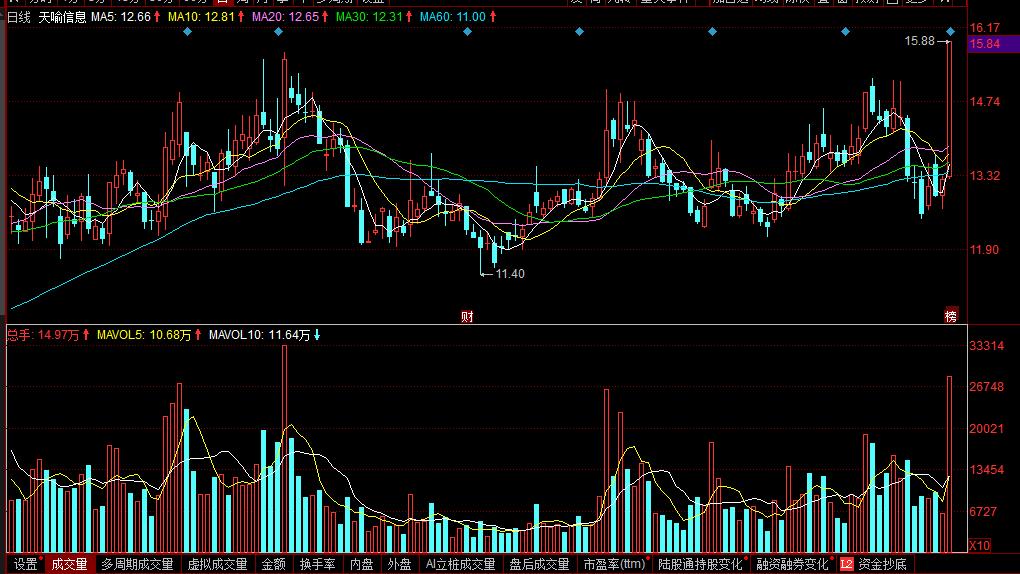 天喻信息科技,天喻信息如何参与数字货币