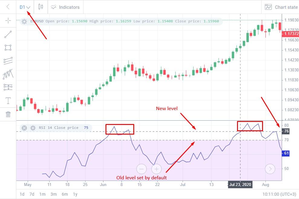 rsi交易指标详解,rsi指标入门基础知识