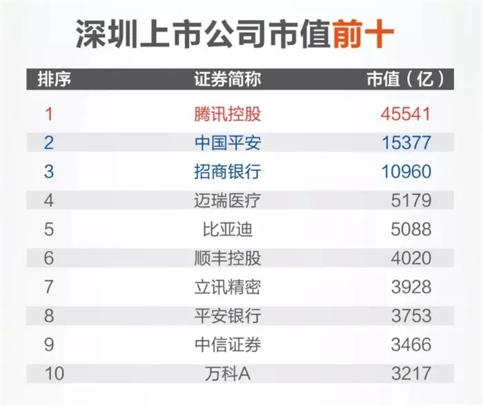 深圳房价上涨,15年深圳房价暴涨的原因