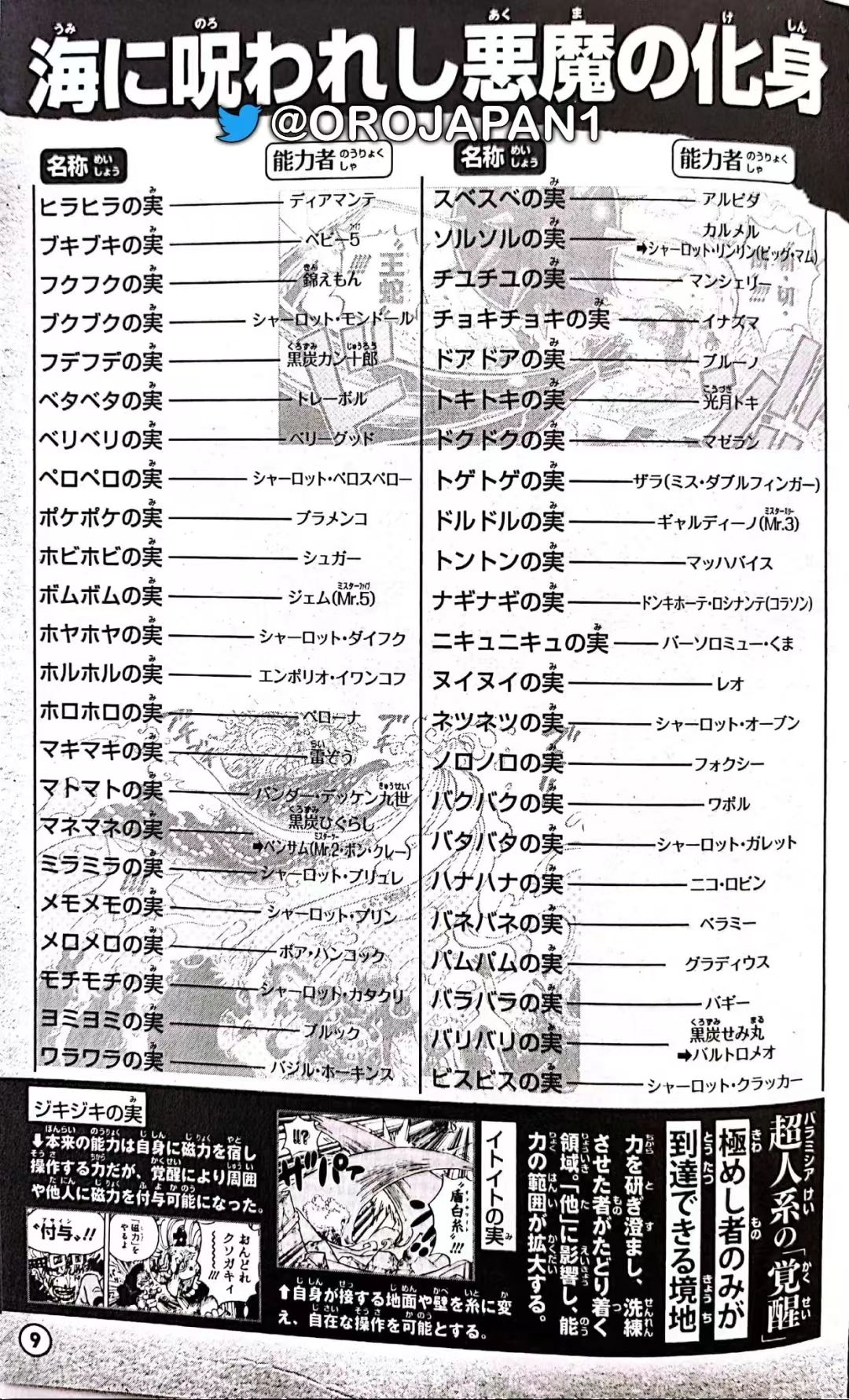 海贼王里面的情报是什么,海贼王情报红发武器