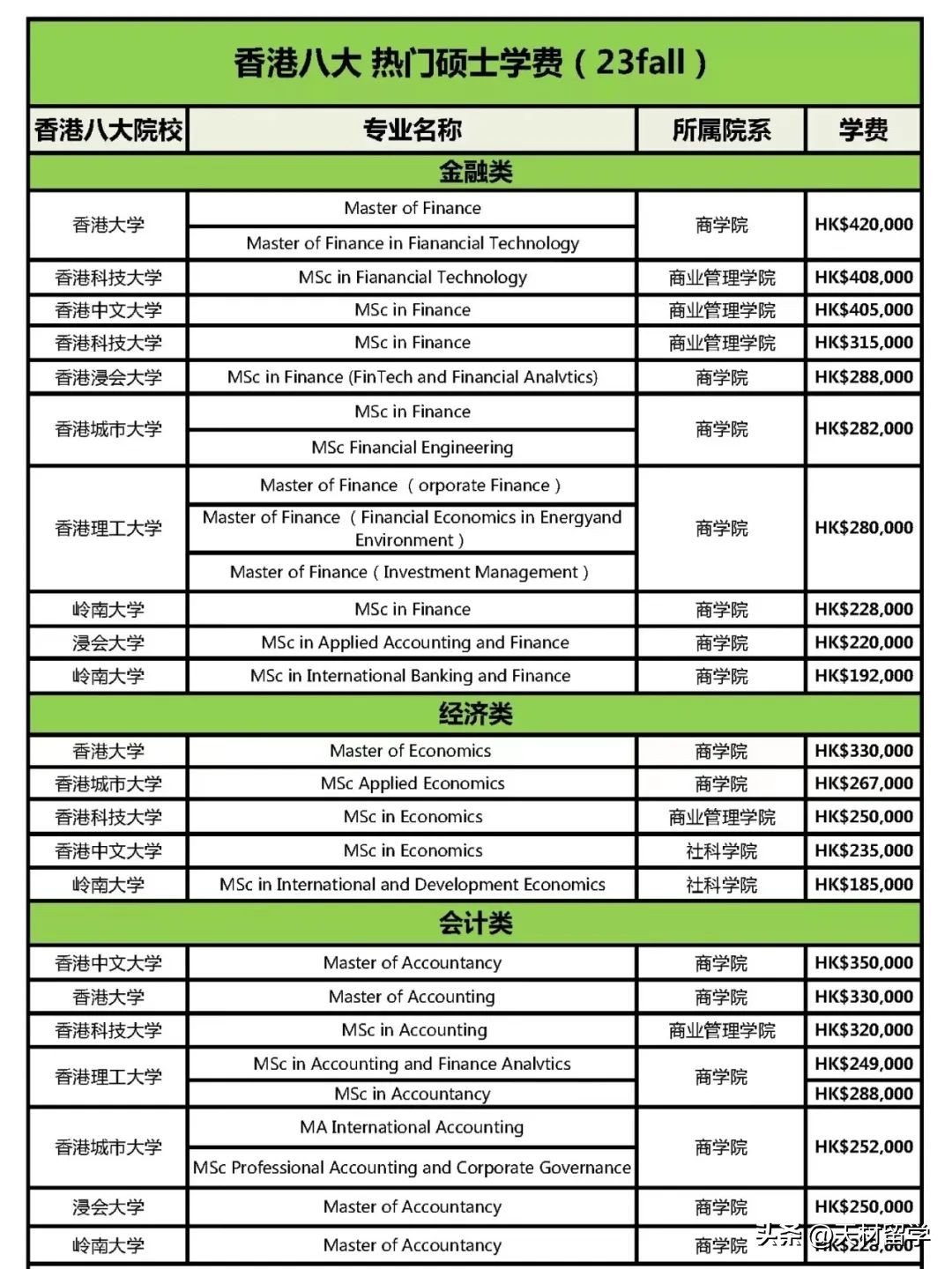 港校24fall新增专业,香港求学优势盘点及热门专业推荐