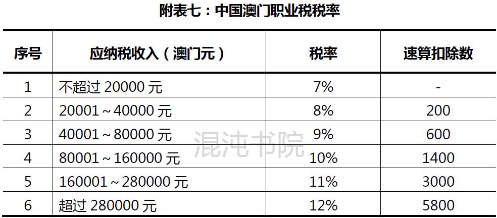 台湾怎么计算个人所得税,台湾综合所得税缴税方式