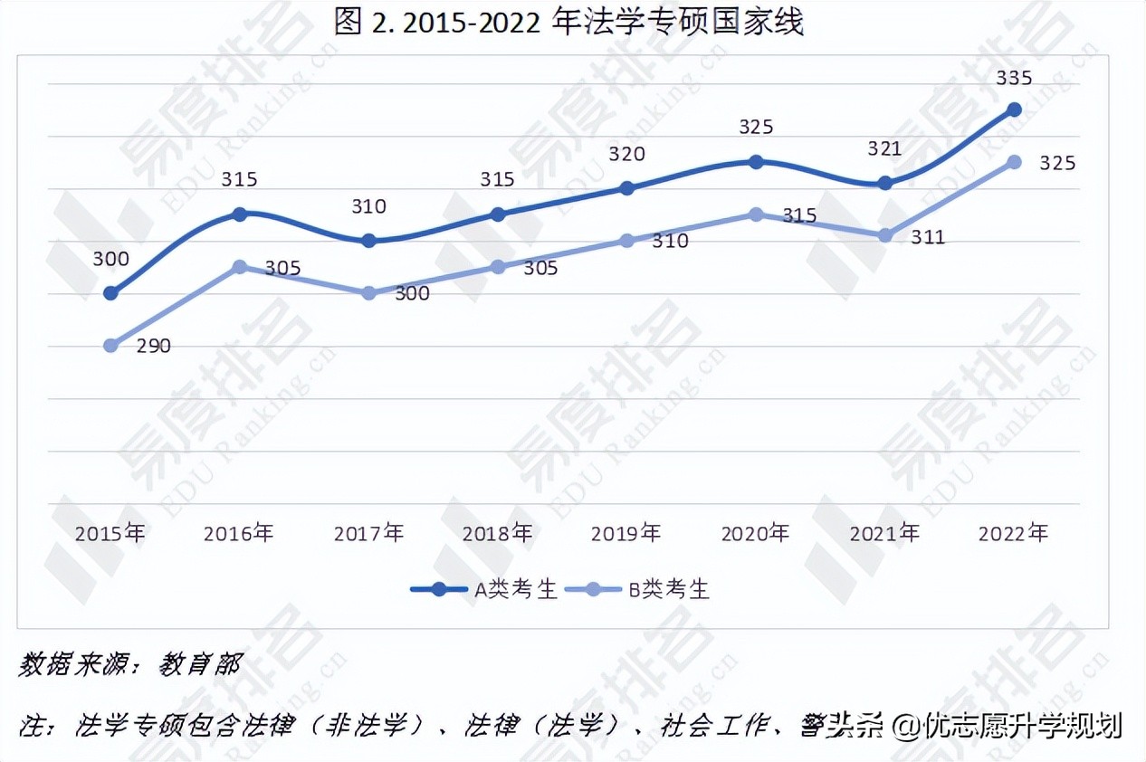 2023年法学学硕考研国家线,预估中南财大2022法学学硕分数线