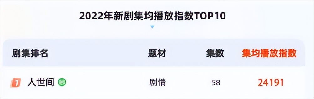 过去十年最好的100部电影,过去十年最好看的电视剧