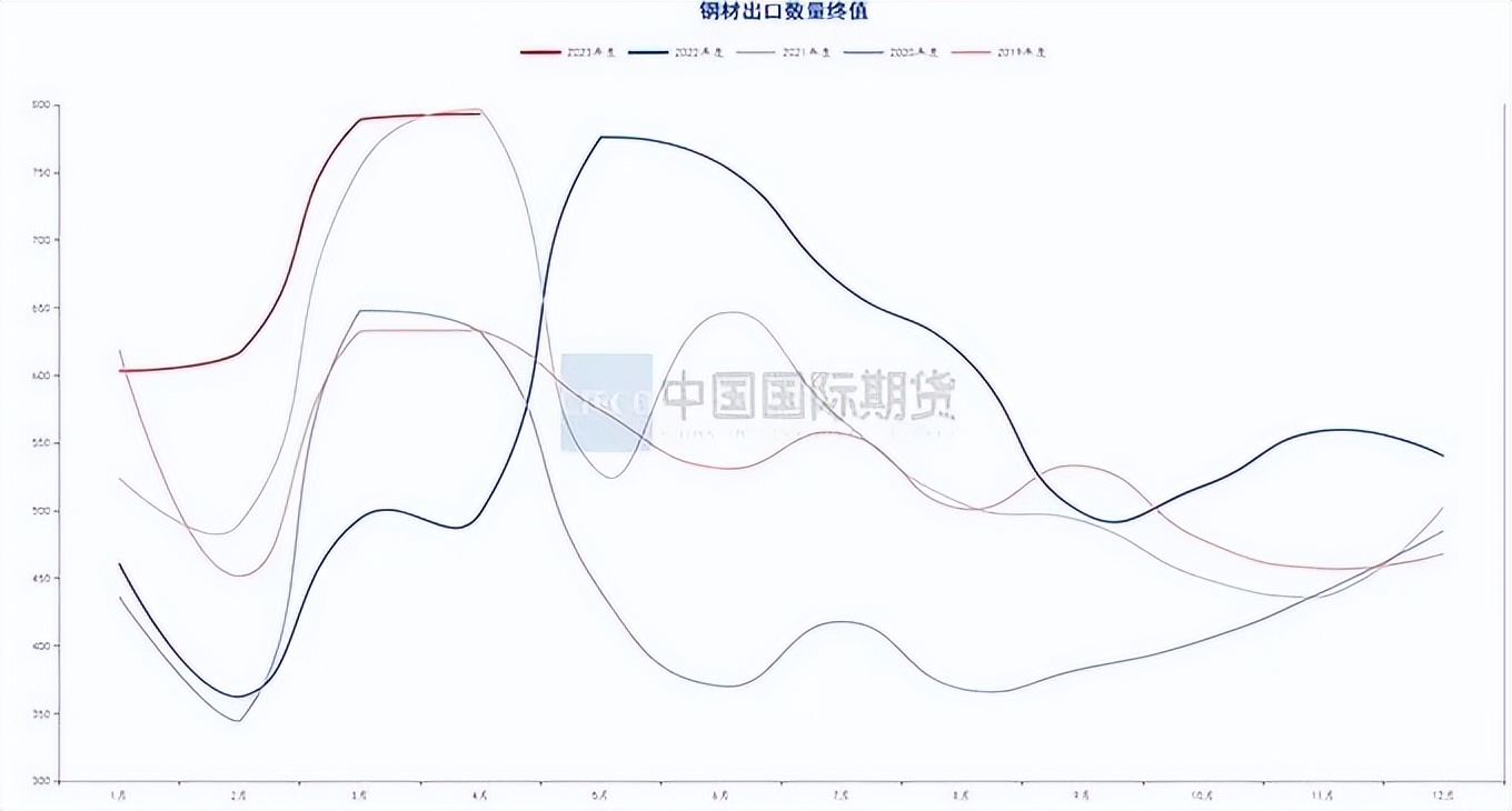 月度报告|骤雨初歇盼风至宏观扰动再袭来
