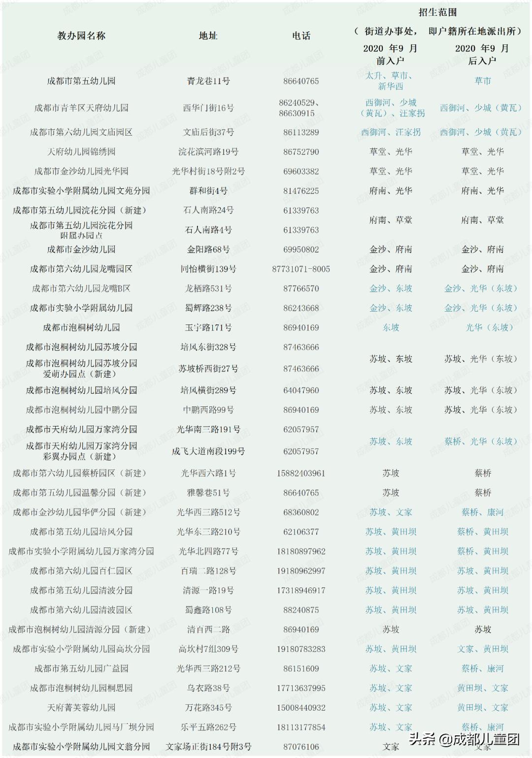 佛山2022年公办幼儿园报名 (2022年番禺区公办小学报名时间)
