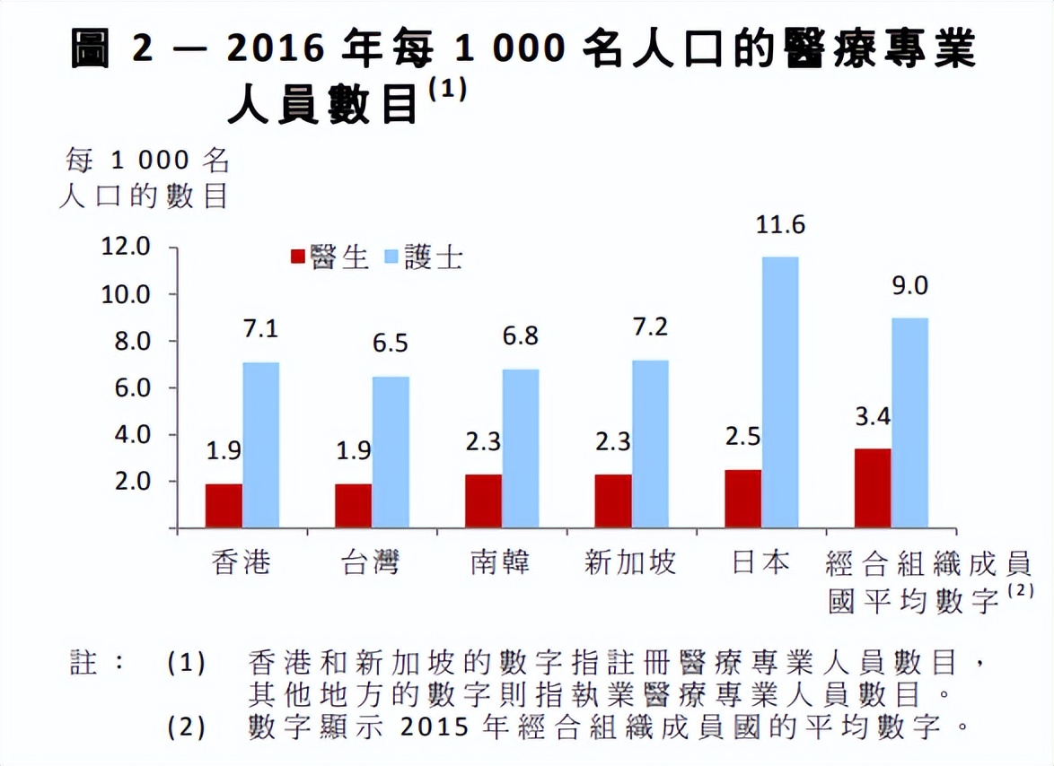 能去香港工作的内地六所医科大学,香港认可的医学院学历