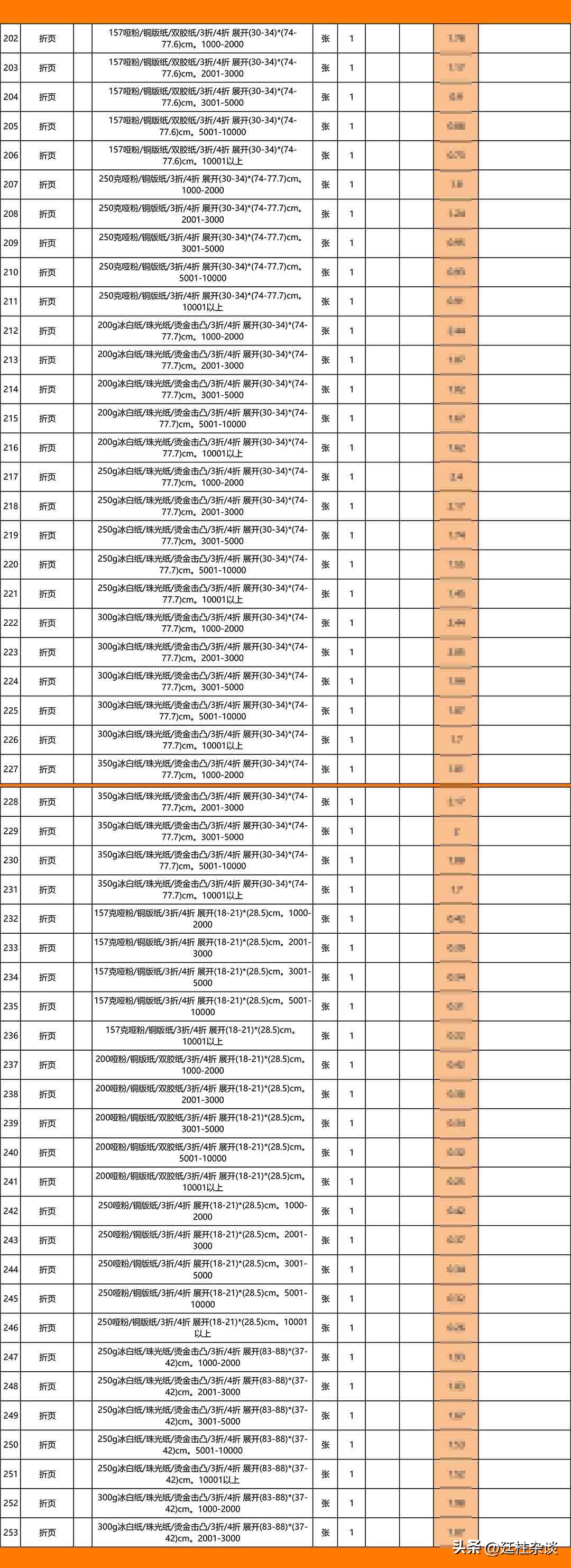 碧桂园制定材料采购计划,碧桂园采购流程