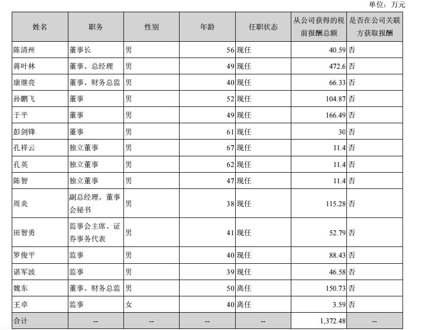海能达陈清州简历,海能达股东陈清州