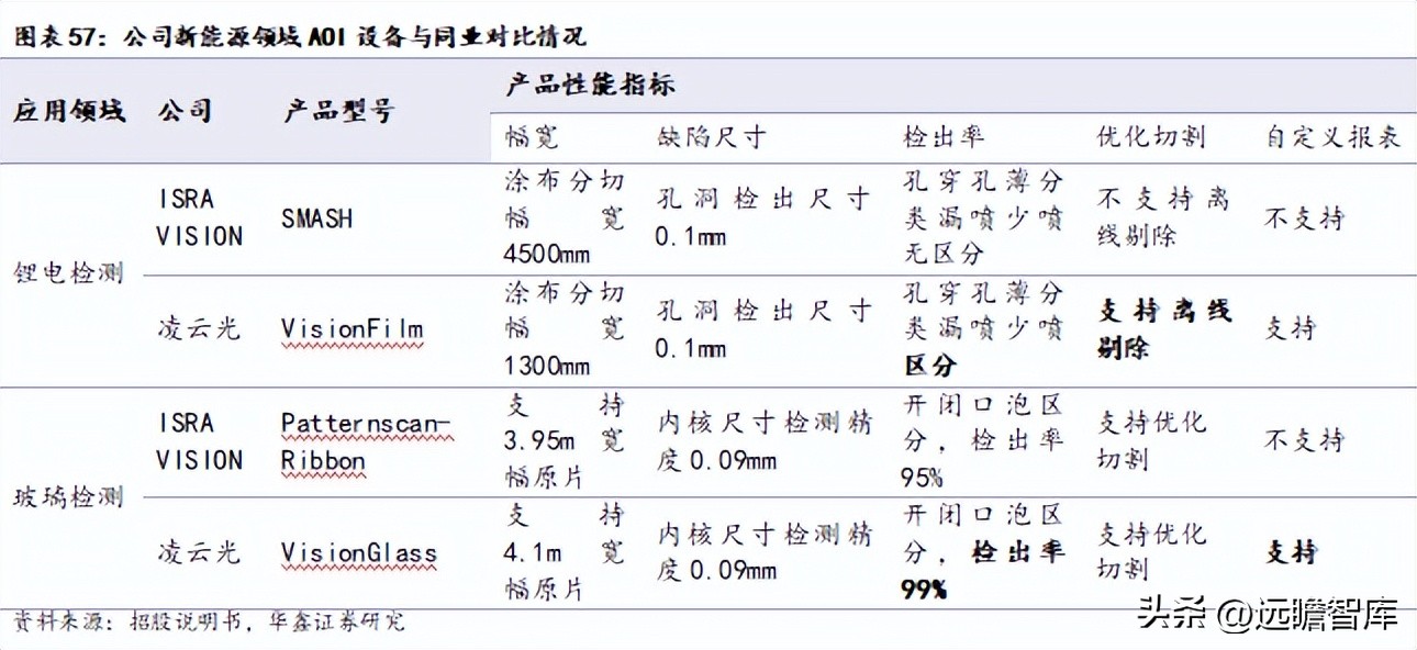 机器视觉基础算法,机器视觉主流算法