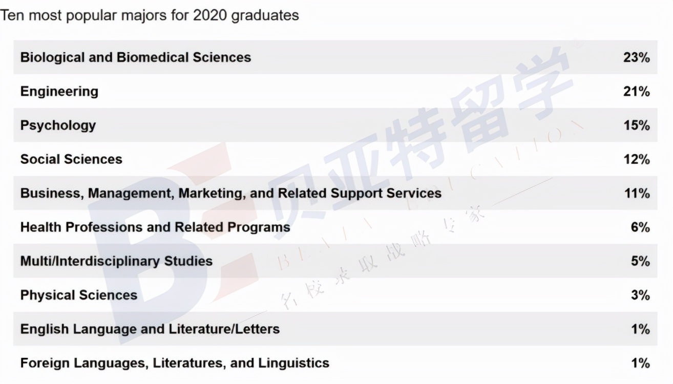 加州大学排名50-100,加州大学排名世界第几