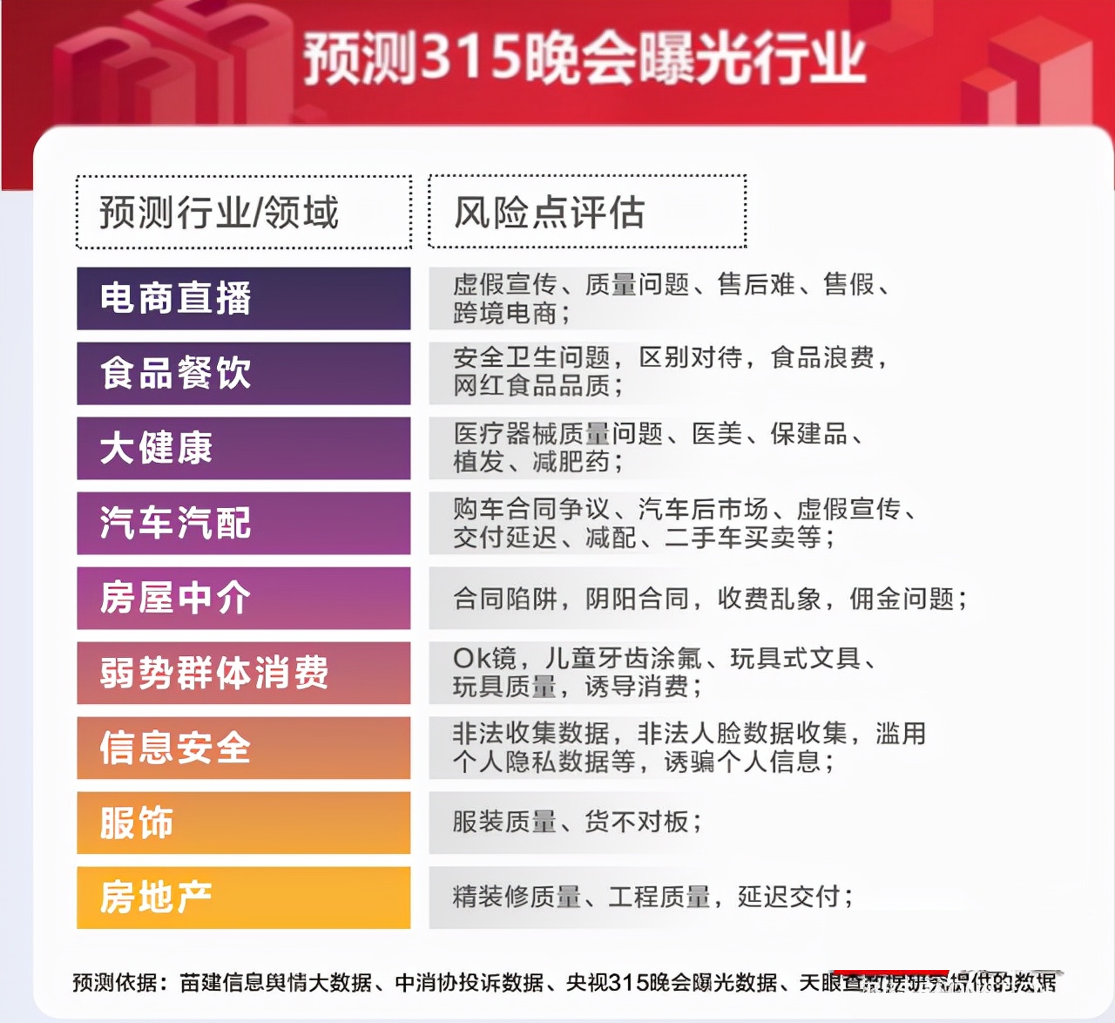 2023年315晚会曝光名单,往年315晚会曝光完整名单