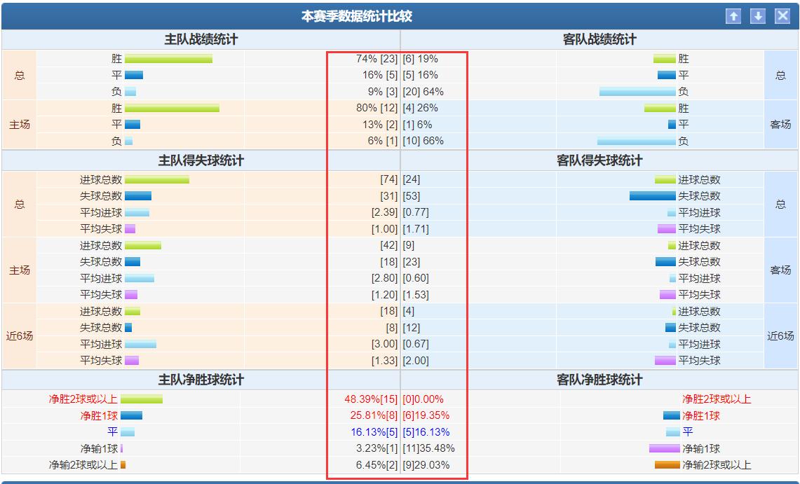 4/21竞彩推荐：一张图教你如何看懂欧赔亚盘的平赔指数分析
