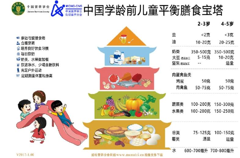 父母身高都矮孩子怎么才能长高,小孩太矮九种长高知识送给你