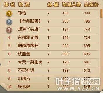 梦幻西游台州湾平转区列表,梦幻西游台州湾比武