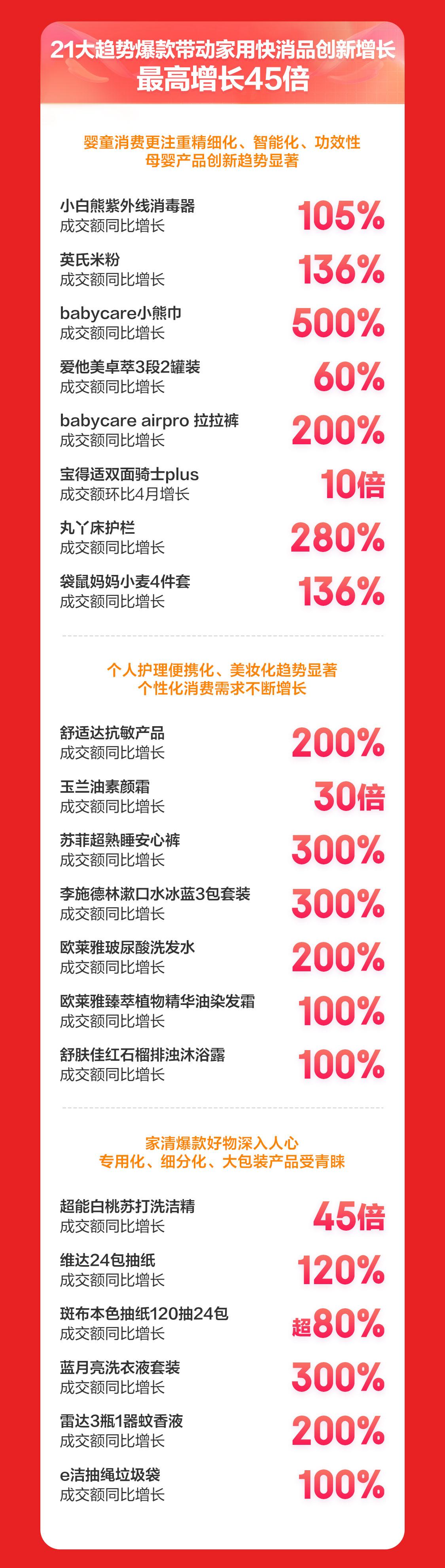 京东618母婴排行榜,京东618洁柔优惠券