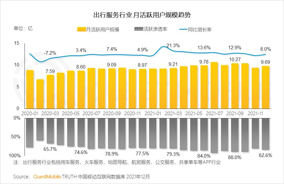questmobile2019,questmobile中国移动互联网报告