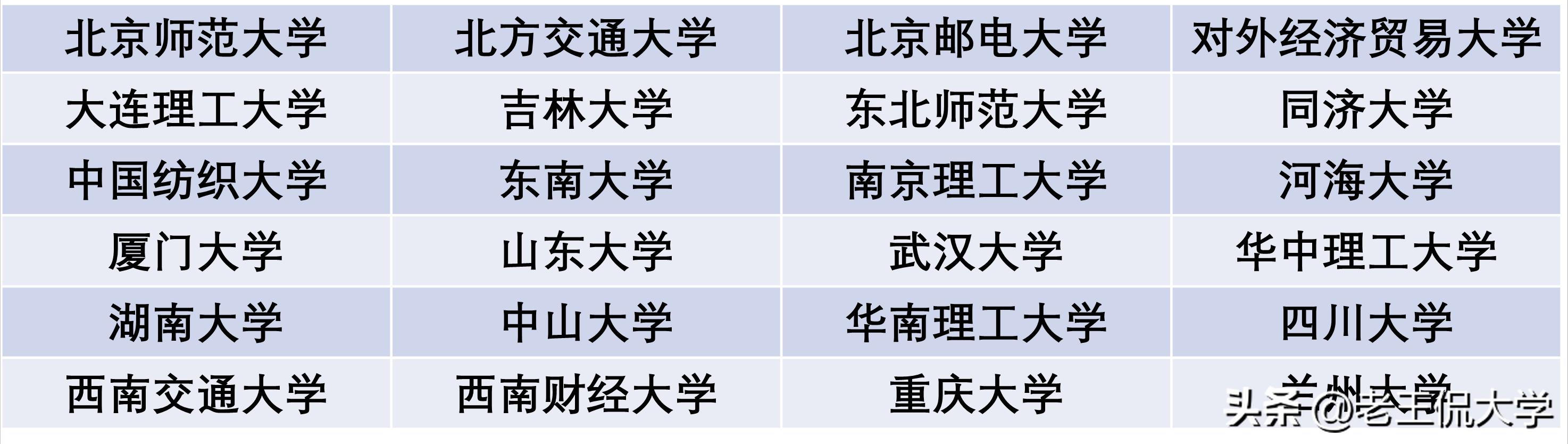 211大学全解析,所谓211985大学是怎么分的
