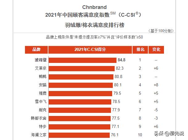 安踏鸭鸭男士羽绒服,鸭鸭雅鹿安踏哪个好