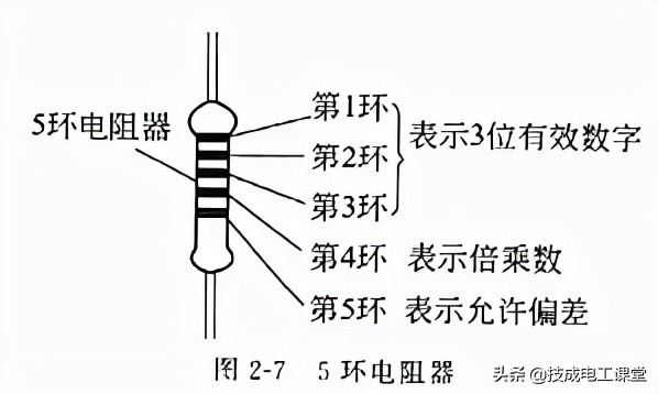 什么是线路的电阻,什么叫电阻电路