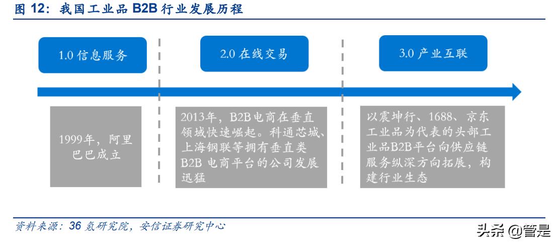 产业互联网龙头国联股份深度分析,国联股份平台
