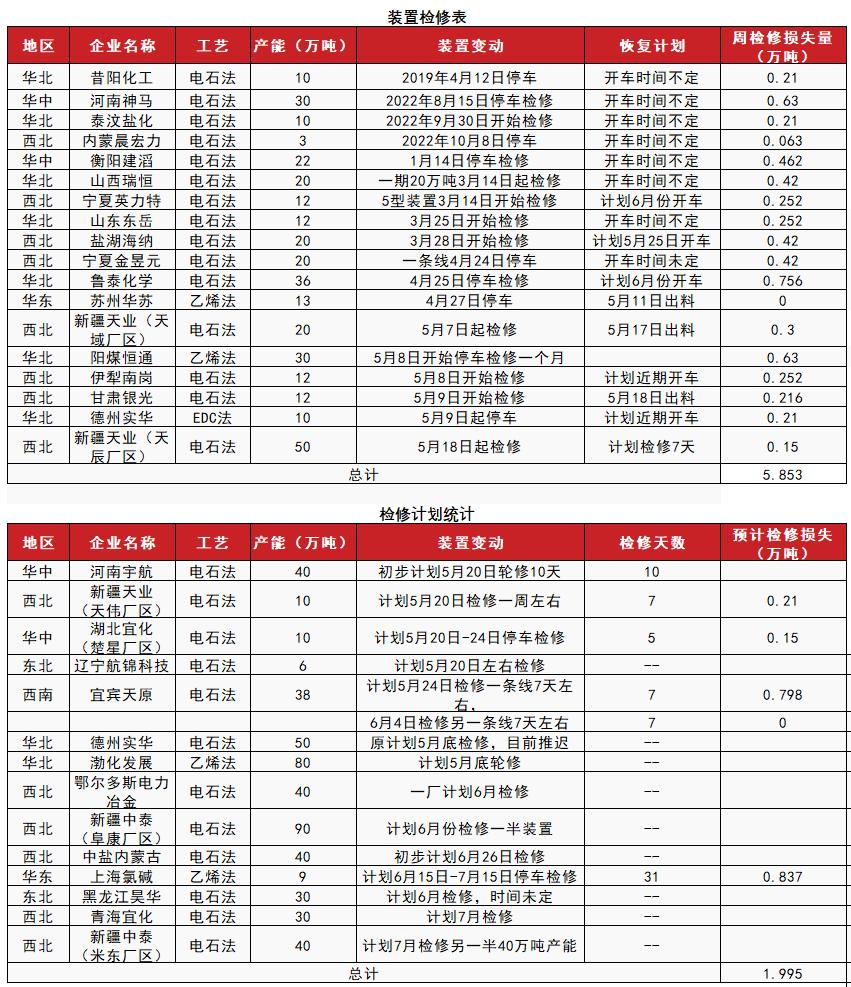 pvc近十年的价格曲线,pvc真实生产成本低于3000元