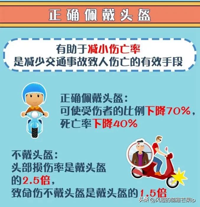 电动车不戴头盔去哪交罚款,骑电动车不戴头盔通报单位