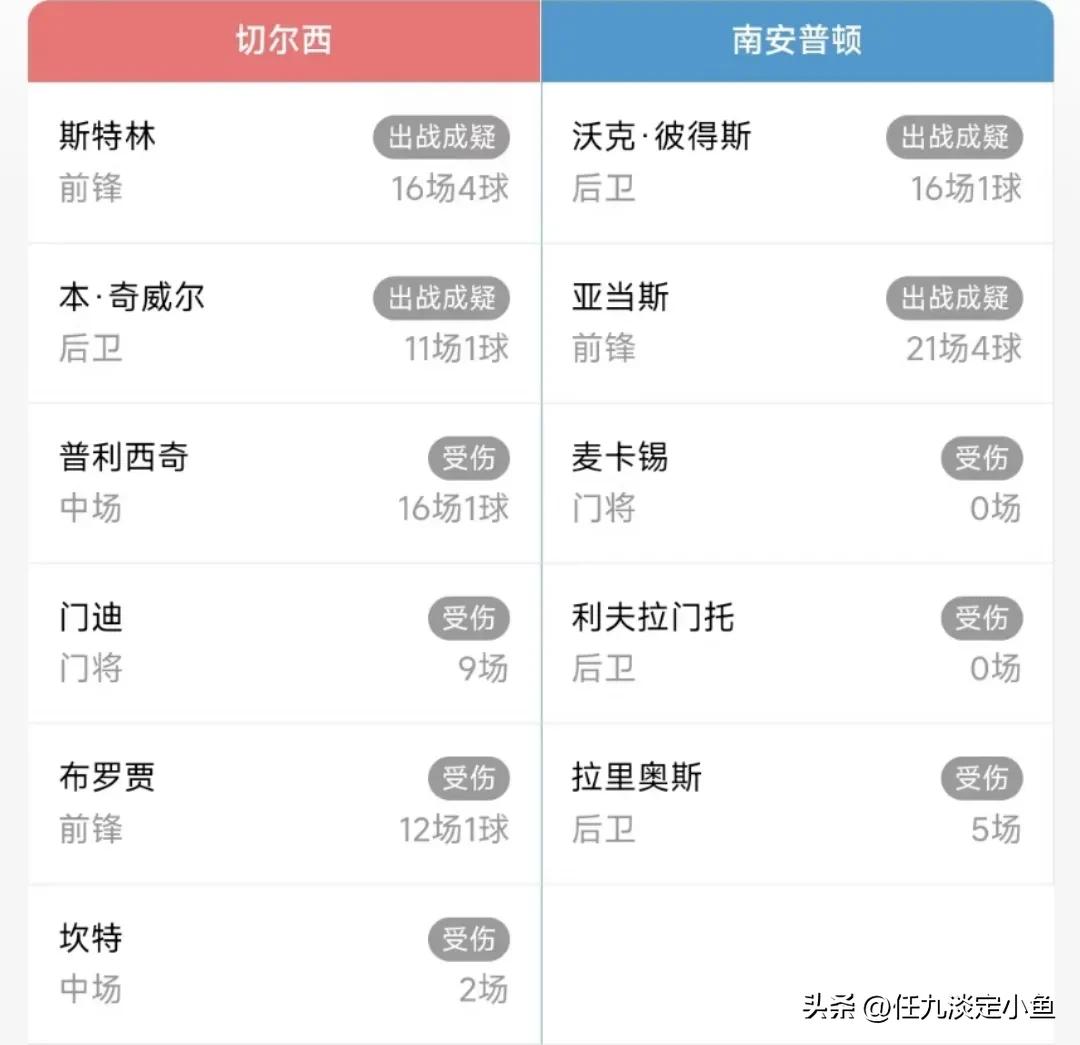 胜负彩22151期切尔西vs尤文推荐,胜负彩24026期球队伤停
