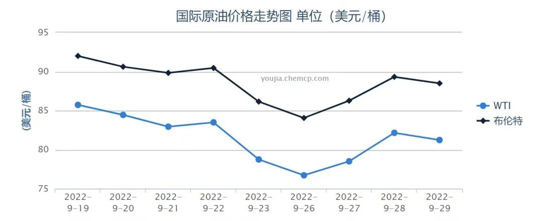 注意啦！原油狂飙直逼百元大关，行情来袭，国庆采购潮能否延续？