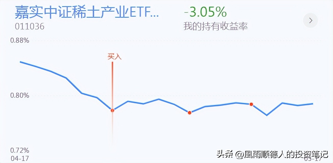 白酒医药现在可以逢跌加仓吗,白酒医疗要加仓吗