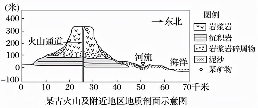 近5年的广东地理必修二期末试卷,广东2024新高一地理上期末试卷