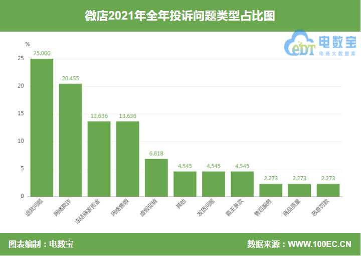 315平台投诉微店,315平台投诉微店有效吗