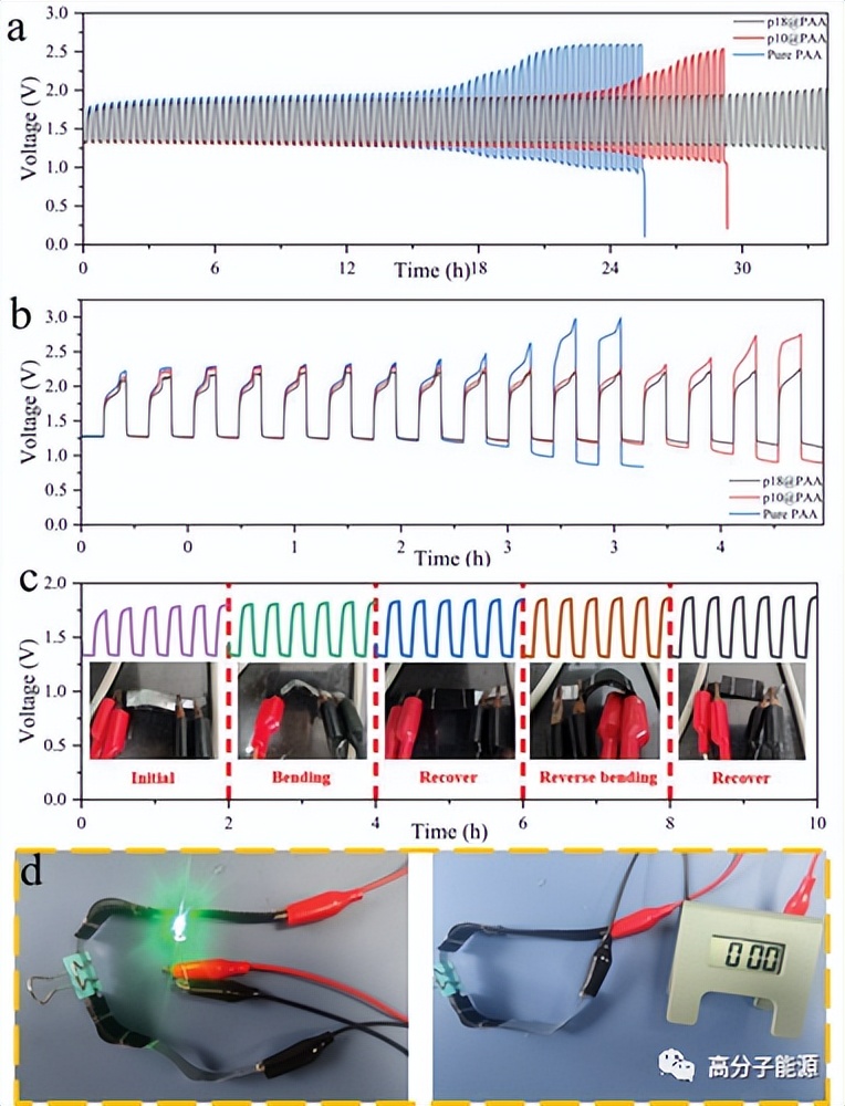 北京理工*克王**亮AFM:增强型柔性锌空气电池的凝胶电解质